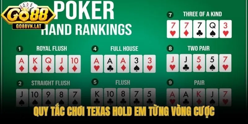 Bốn vòng cược trong poker Texas Hold em từ pre-flop đến showdown