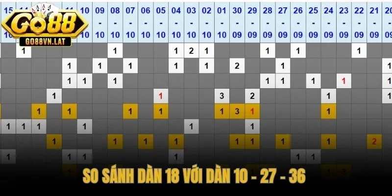 Dàn cân bằng giữa tỷ lệ bao phủ và chi phí so với các cấp độ khác